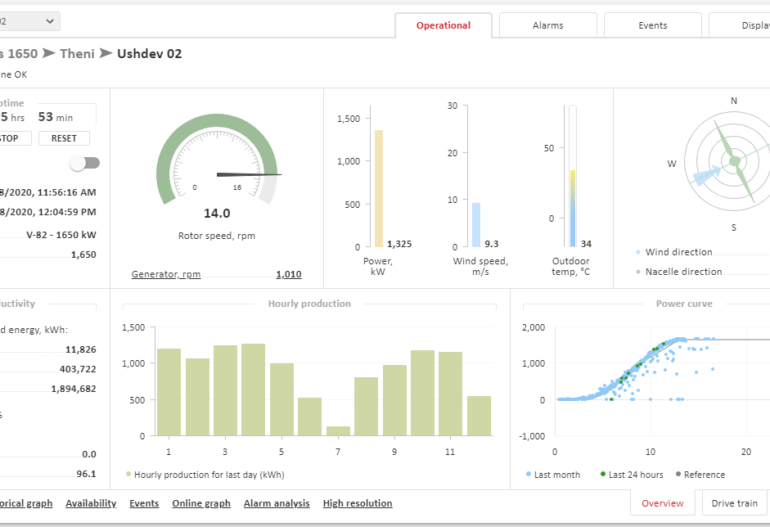 dashboard